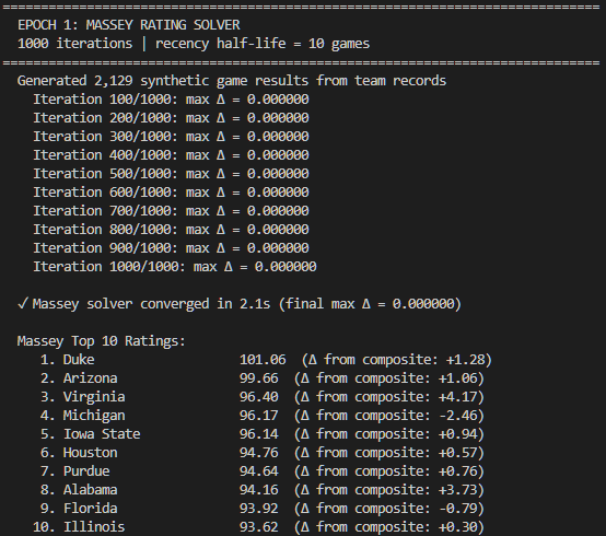 Epoch 1 Massey rating solver terminal output