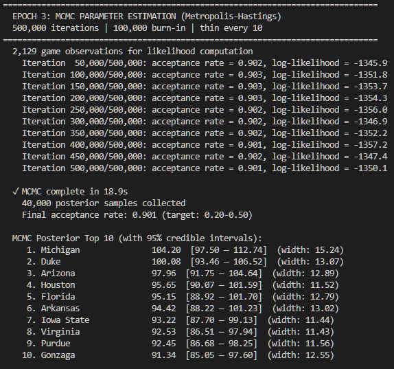 Epoch 3 MCMC parameter estimation output