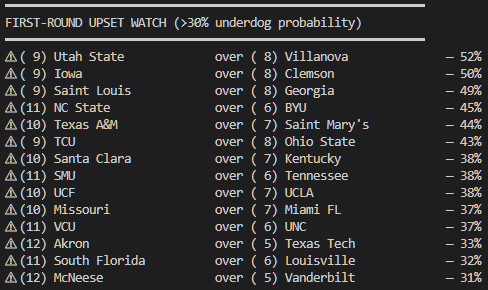 First-round upset watch output