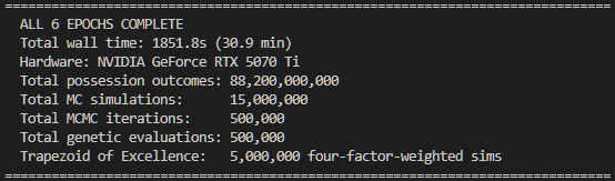 Run summary across all six epochs