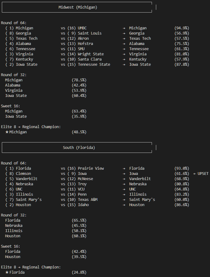Predicted Midwest and South regional brackets