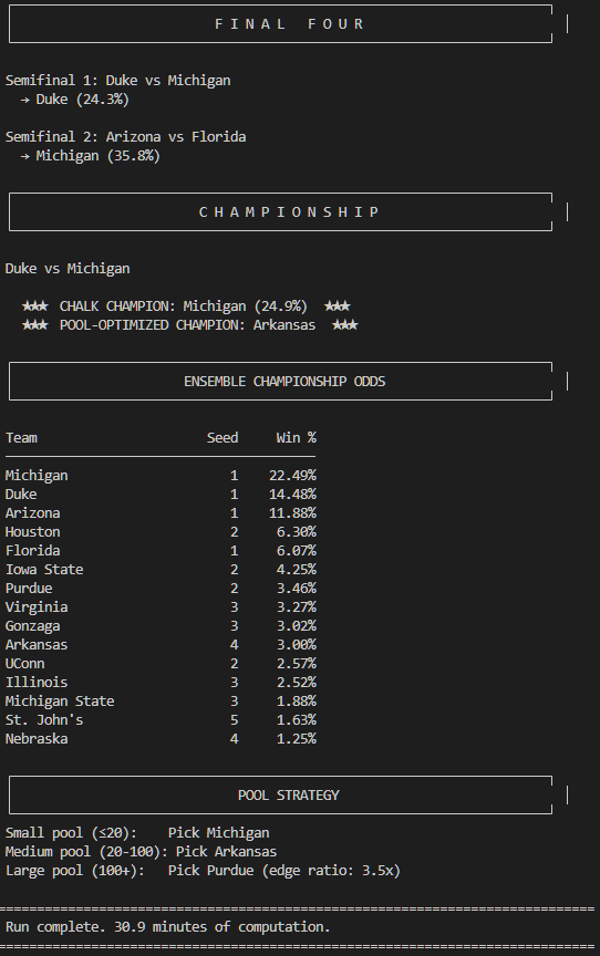 Final Four, championship, and pool strategy output