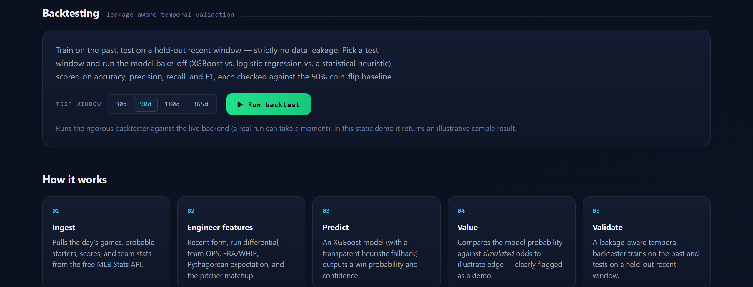 Interactive backtest panel with test-window selector and the five-step pipeline